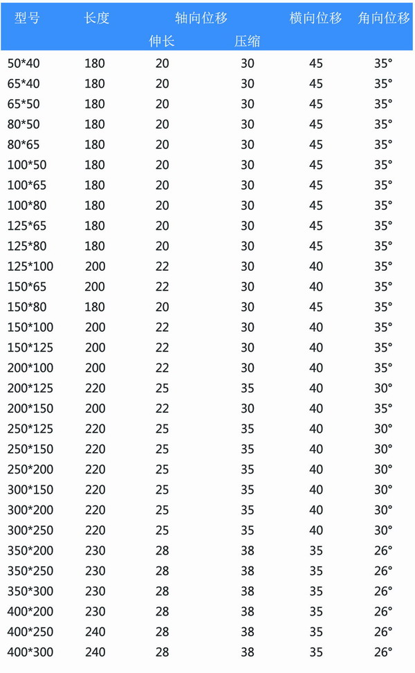 普通過水80度以下同心異徑橡膠軟連接