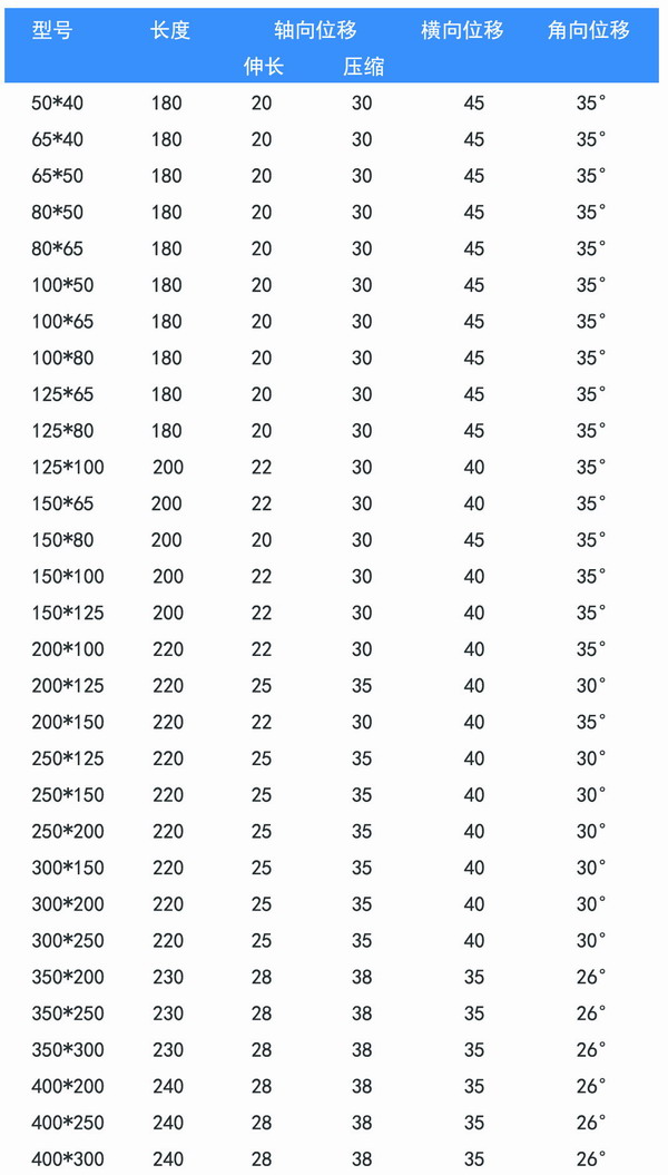 偏心異徑橡膠軟連接的材料材質(zhì)以及應(yīng)用范圍