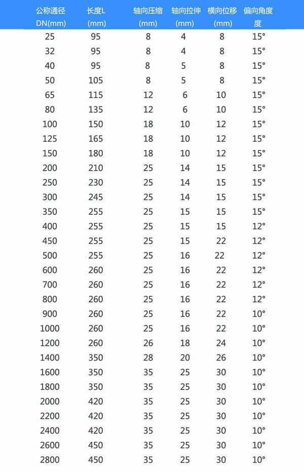 煤礦管道硅砂耐磨橡膠軟接頭 淞江橡膠軟接頭
