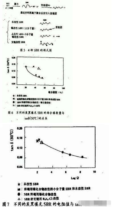 地下停車場項目橡膠接頭:橡膠填料補強的化學機理 地下停車場項目橡膠接頭:橡膠填料補強的化學機理