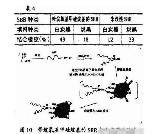 地下停車場項目橡膠接頭:橡膠填料補強的化學機理 地下停車場項目橡膠接頭:橡膠填料補強的化學機理