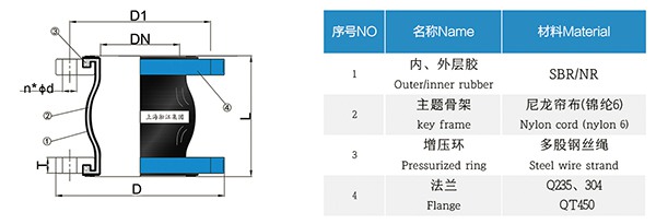 BL型 耐磨橡膠軟連接 BL型 耐磨橡膠軟連接