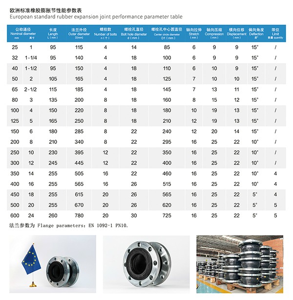 EN 歐洲標準橡膠膨脹節(jié)