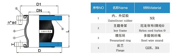 CC型 連鑄橡膠軟連接