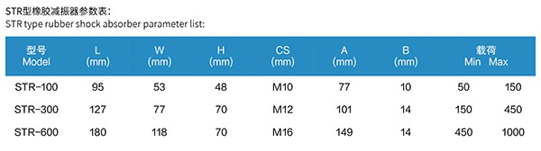 STR型刺繡機橡膠減震器