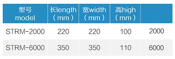 STRM型 穩(wěn)定橡膠減振器 STRM型 穩(wěn)定橡膠減振器