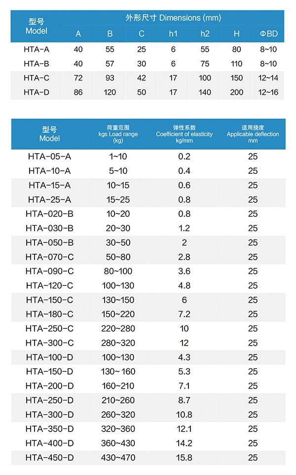 ZTY型彈簧吊式減震器